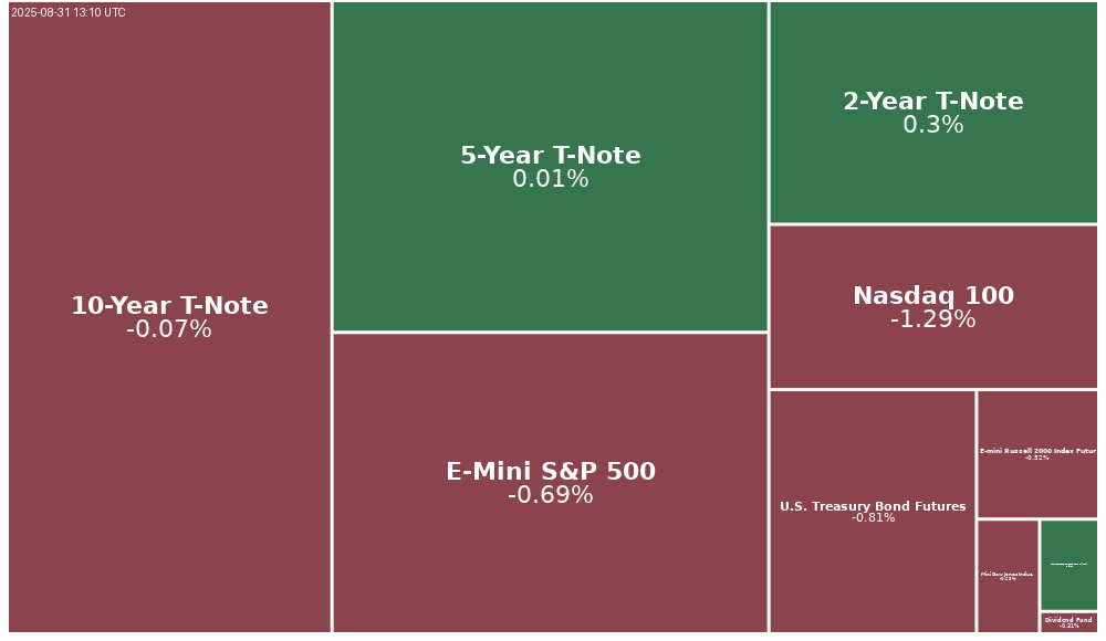Treemap Image